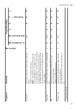 Предварительный просмотр 25 страницы Siemens WM14N23EDN User Manual And Installation Instructions