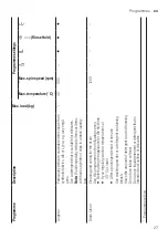 Предварительный просмотр 27 страницы Siemens WM14N23EDN User Manual And Installation Instructions