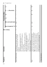 Предварительный просмотр 28 страницы Siemens WM14N23EDN User Manual And Installation Instructions