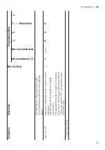 Предварительный просмотр 29 страницы Siemens WM14N23EDN User Manual And Installation Instructions