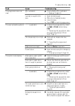 Предварительный просмотр 49 страницы Siemens WM14N23EDN User Manual And Installation Instructions