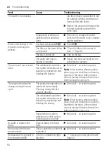 Предварительный просмотр 50 страницы Siemens WM14N23EDN User Manual And Installation Instructions