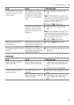 Предварительный просмотр 53 страницы Siemens WM14N23EDN User Manual And Installation Instructions