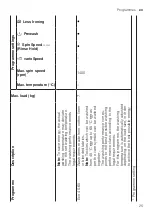 Preview for 25 page of Siemens WM14N270HK User Manual And Installation Instructions