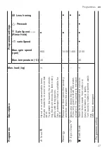 Preview for 27 page of Siemens WM14N270HK User Manual And Installation Instructions