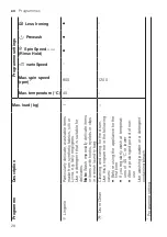 Preview for 28 page of Siemens WM14N270HK User Manual And Installation Instructions