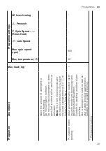 Preview for 29 page of Siemens WM14N270HK User Manual And Installation Instructions