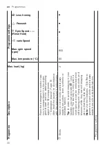 Preview for 30 page of Siemens WM14N270HK User Manual And Installation Instructions