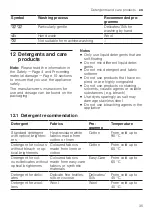 Preview for 35 page of Siemens WM14N270HK User Manual And Installation Instructions