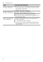 Preview for 56 page of Siemens WM14N270HK User Manual And Installation Instructions