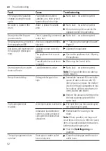 Предварительный просмотр 52 страницы Siemens WM14N2E9DN User Manual And Installation Instructions