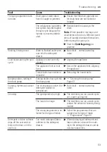 Предварительный просмотр 53 страницы Siemens WM14N2E9DN User Manual And Installation Instructions