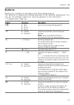 Preview for 23 page of Siemens WM14N2O3DN User Manual And Assembly Instructions