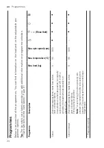 Preview for 24 page of Siemens WM14N2O3DN User Manual And Assembly Instructions