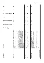 Preview for 25 page of Siemens WM14N2O3DN User Manual And Assembly Instructions