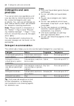 Preview for 32 page of Siemens WM14N2O3DN User Manual And Assembly Instructions