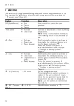 Preview for 24 page of Siemens WM14PIHDN User Manual And Installation Instructions