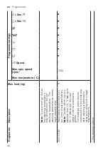 Preview for 28 page of Siemens WM14PIHDN User Manual And Installation Instructions