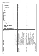 Preview for 32 page of Siemens WM14PIHDN User Manual And Installation Instructions