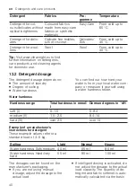 Preview for 40 page of Siemens WM14PIHDN User Manual And Installation Instructions