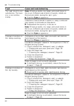 Preview for 66 page of Siemens WM14PIHDN User Manual And Installation Instructions