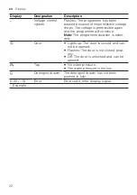 Preview for 22 page of Siemens WM14SE9DN User Manual And Installation Instructions