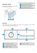 Предварительный просмотр 21 страницы Siemens WM14SO8DN User Manual And Assembly Instructions