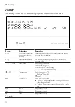 Предварительный просмотр 22 страницы Siemens WM14SO8DN User Manual And Assembly Instructions