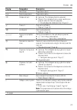 Предварительный просмотр 23 страницы Siemens WM14SO8DN User Manual And Assembly Instructions