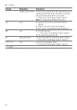 Предварительный просмотр 24 страницы Siemens WM14SO8DN User Manual And Assembly Instructions