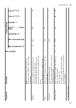 Предварительный просмотр 29 страницы Siemens WM14SO8DN User Manual And Assembly Instructions