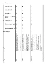 Предварительный просмотр 30 страницы Siemens WM14SO8DN User Manual And Assembly Instructions