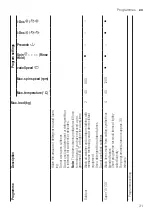 Предварительный просмотр 31 страницы Siemens WM14SO8DN User Manual And Assembly Instructions