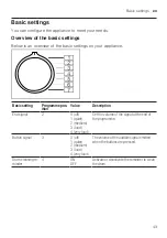 Предварительный просмотр 43 страницы Siemens WM14SO8DN User Manual And Assembly Instructions