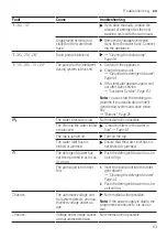 Предварительный просмотр 53 страницы Siemens WM14SO8DN User Manual And Assembly Instructions