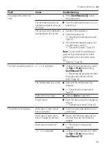 Предварительный просмотр 55 страницы Siemens WM14SO8DN User Manual And Assembly Instructions