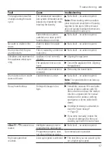 Предварительный просмотр 57 страницы Siemens WM14SO8DN User Manual And Assembly Instructions