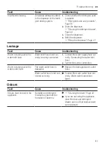 Предварительный просмотр 61 страницы Siemens WM14SO8DN User Manual And Assembly Instructions