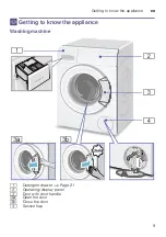 Предварительный просмотр 9 страницы Siemens WM14T660ME Instruction Manual And Installation Instructions