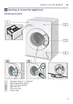 Предварительный просмотр 9 страницы Siemens WM14T680GC Instruction Manual And Installation Instructions