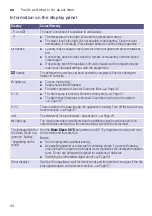 Предварительный просмотр 34 страницы Siemens WM14T680GC Instruction Manual And Installation Instructions