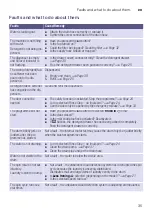 Предварительный просмотр 35 страницы Siemens WM14T680GC Instruction Manual And Installation Instructions