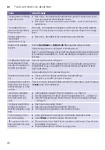 Предварительный просмотр 36 страницы Siemens WM14T680GC Instruction Manual And Installation Instructions