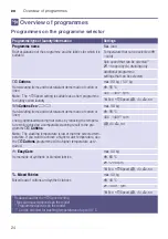 Preview for 24 page of Siemens WM14T761BY Instruction Manual And Installation Instructions