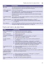 Preview for 41 page of Siemens WM14T761BY Instruction Manual And Installation Instructions