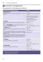 Preview for 24 page of Siemens WM14T780ME Instruction Manual And Installation Instruction