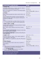 Preview for 25 page of Siemens WM14T780ME Instruction Manual And Installation Instruction