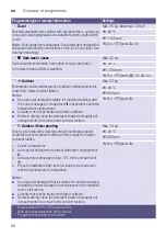 Preview for 26 page of Siemens WM14T780ME Instruction Manual And Installation Instruction