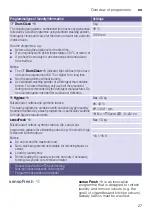 Preview for 27 page of Siemens WM14T780ME Instruction Manual And Installation Instruction