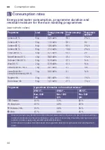 Preview for 44 page of Siemens WM14T780ME Instruction Manual And Installation Instruction